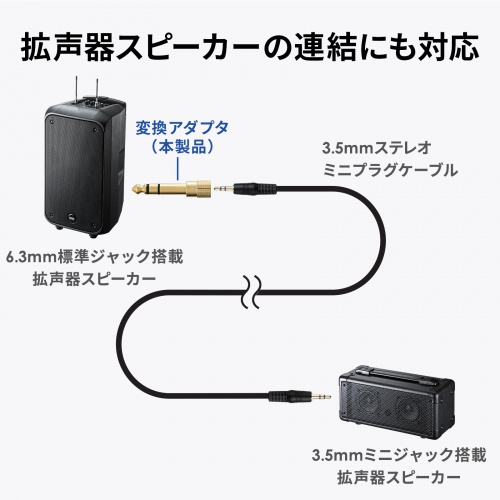 MM-SPKB2N / 3.5mmステレオミニプラグ-6.3mmステレオ標準プラグ変換アダプタ