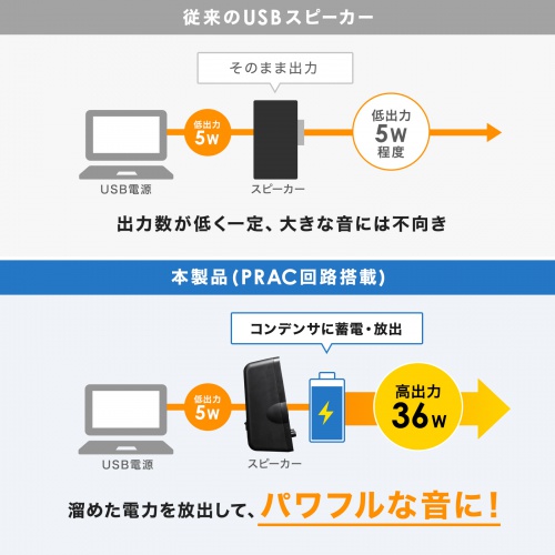 MM-SPL19UBK / ハイパワーUSB電源スピーカー