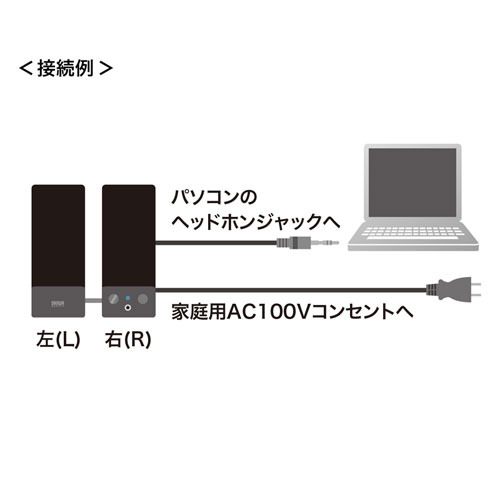 MM-SPL2N3【マルチメディアスピーカー】実用最大出力5Wでヘッドホンジャックを搭載したマルチメディアスピーカー。｜サンワサプライ株式会社