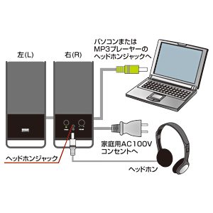 MM-SPL3BK / マルチメディアスピーカー（ブラック）