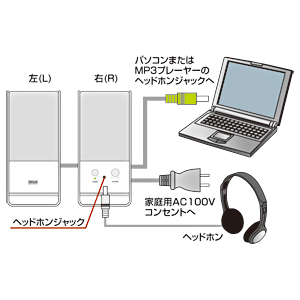 MM-SPL3W / マルチメディアスピーカー（ホワイト）