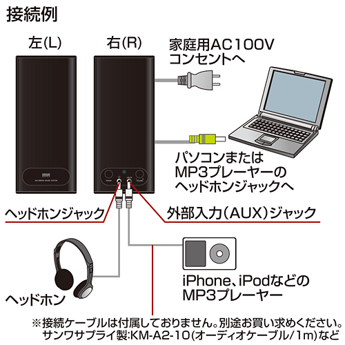 MM-SPL5BK / マルチメディアスピーカー