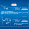 MM-SPL7UW / USB電源マルチメディアスピーカー（ホワイト）