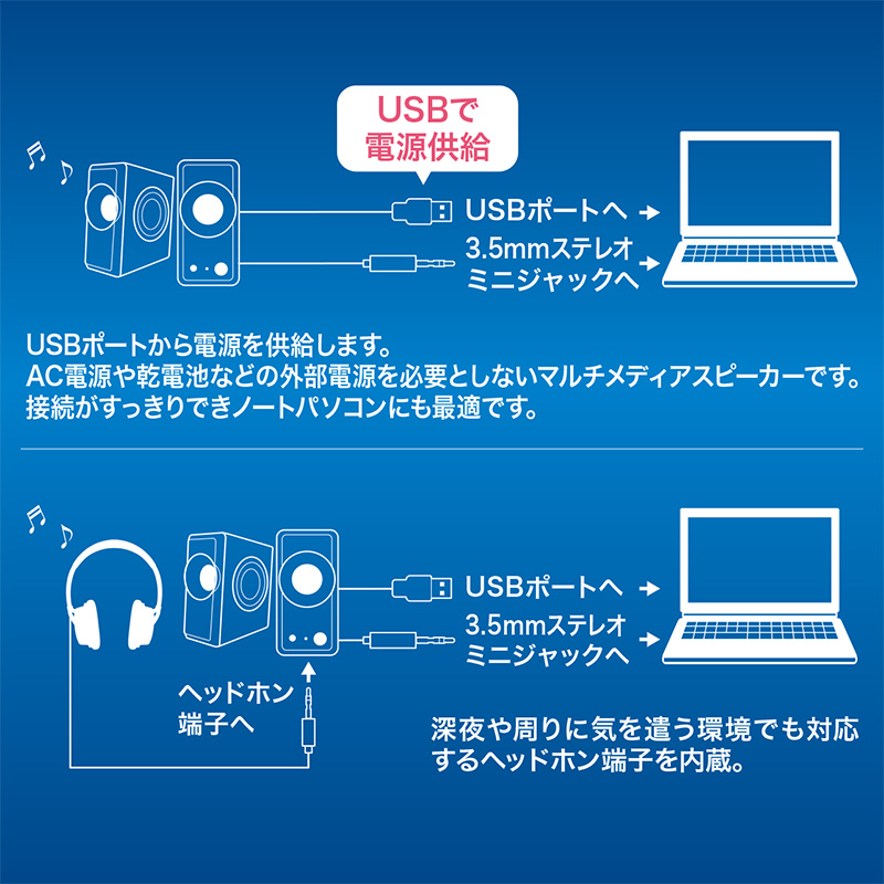 仕様