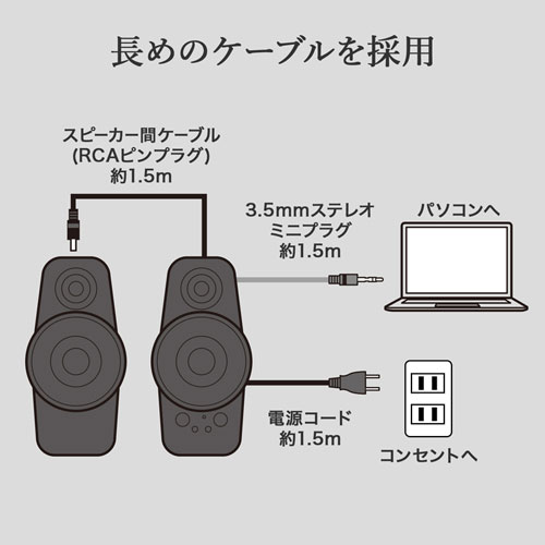 各ケーブル長約1.5m