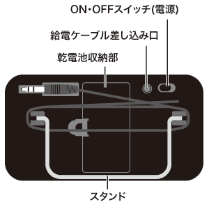 MM-SPP4HBK2 / ポータブルスピーカー（ロマンティックブラック）