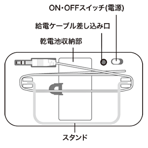 MM-SPP4HP1 / ポータブルスピーカー（セクシーピンク）