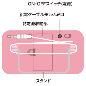 特長