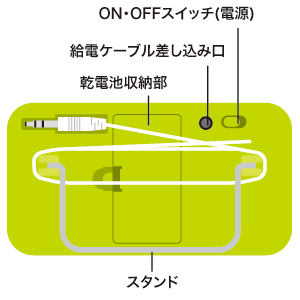 MM-SPP4SG / ポータブルスピーカー（ジョイフルグリーン）