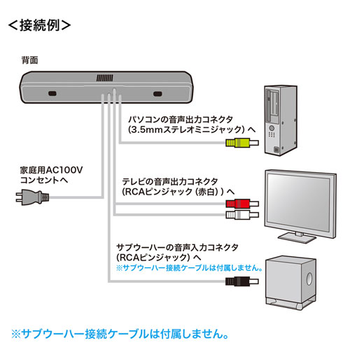 MM-SPSBA2N2 / 液晶テレビ・パソコン用サウンドバースピーカー