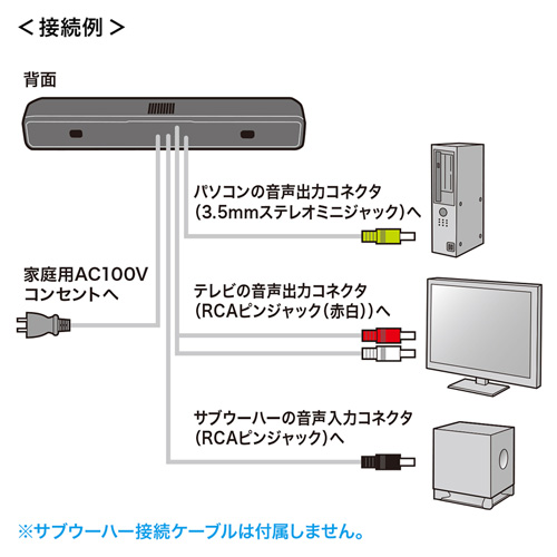 MM-SPSBA2N / 液晶テレビ・パソコン用サウンドバースピーカー