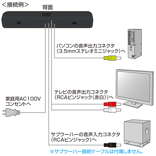 MM-SPSBA2 / 液晶テレビ・パソコン用サウンドバースピーカー