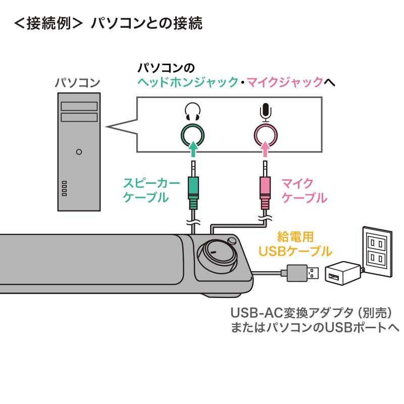 特長
