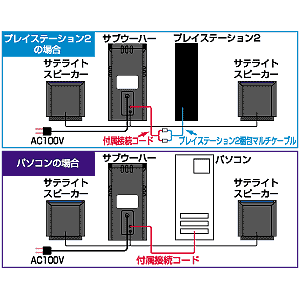 MM-SPSW2 / マルチメディアスピーカー