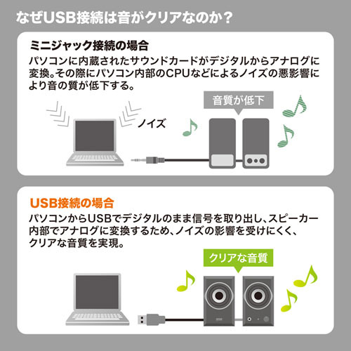 MM-SPU10BKN / USBスピーカー（ブラック）