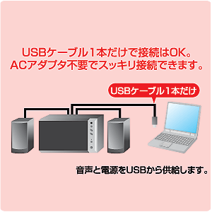 MM-SPU2WH / USBスピーカー（ホワイト）