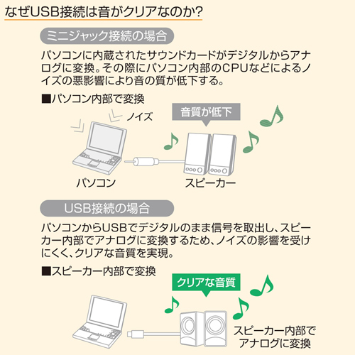 MM-SPU6SV / USBスピーカー（シルバー）