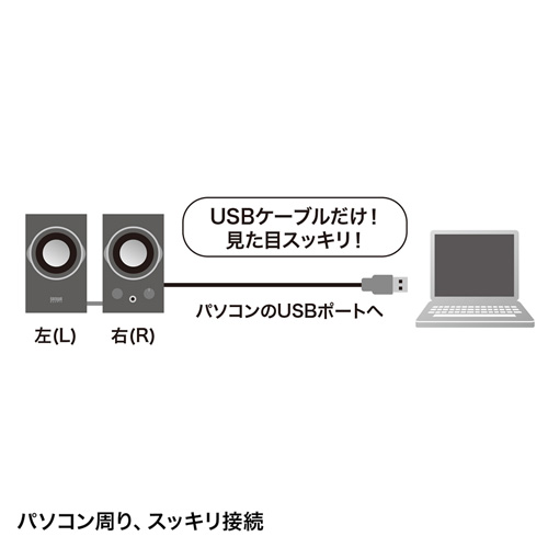 MM-SPU7BK / USBスピーカー（ブラック）