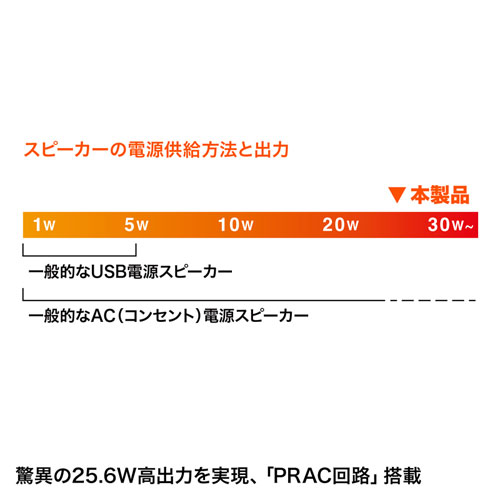 MM-SPU9BKN / ハイパワーUSBスピーカー(ブラック）