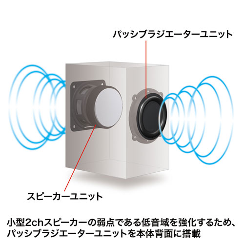 MM-SPU9BKN / ハイパワーUSBスピーカー(ブラック）