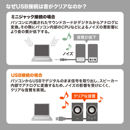 MM-SPU9BKN / ハイパワーUSBスピーカー(ブラック）