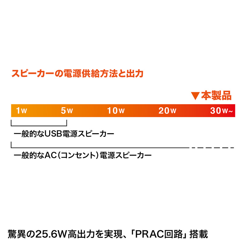 特長