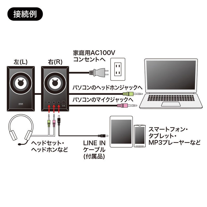 特長