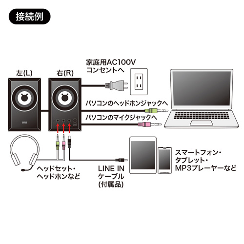 MM-SPWD2BKN / 木製2chマルチメディアスピーカー（ブラック）