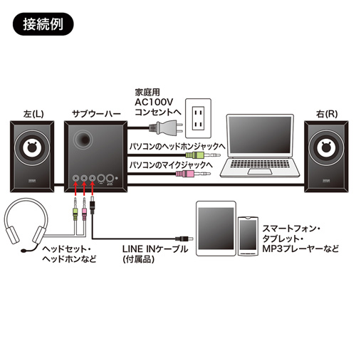 MM-SPWD3BKN / 木製2.1chマルチメディアスピーカー（ブラック）