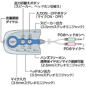 MM-SW1 / マルチメディアスイッチ