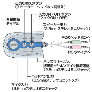 特長