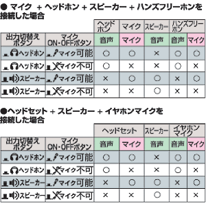 MM-SW1 / マルチメディアスイッチ