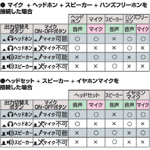 特長