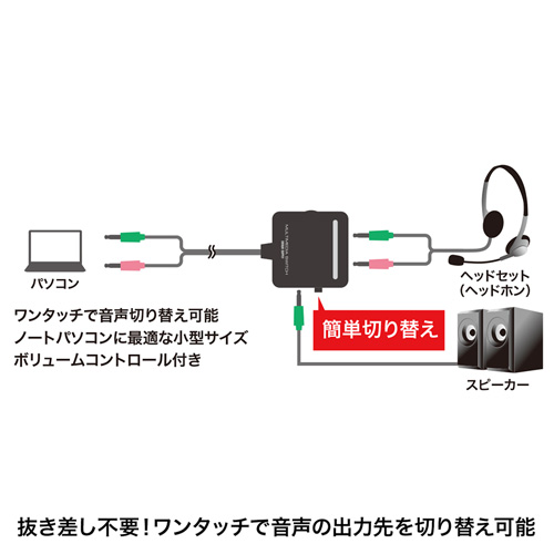 MM-SW3N / マルチメディアスイッチ