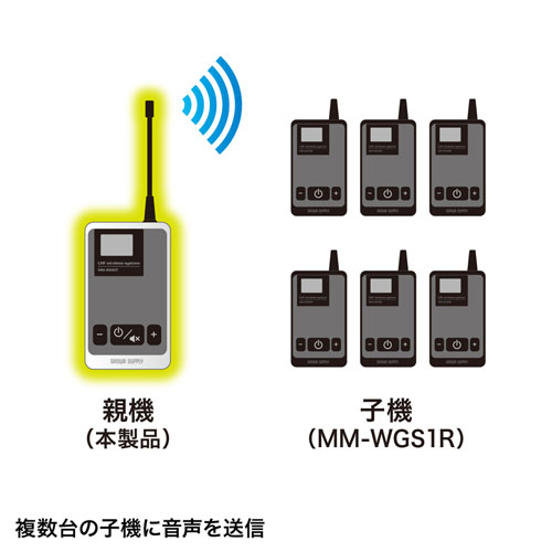 MM-WGS1T / ワイヤレスガイドシステム（親機）