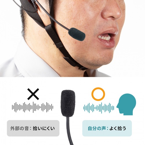 周りの音を拾いにくい単一指向性