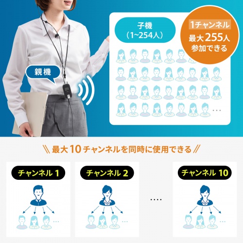 MM-WGS6 / ワイヤレスガイドシステム