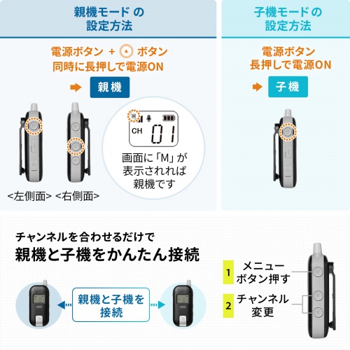 MM-WGS6 / ワイヤレスガイドシステム