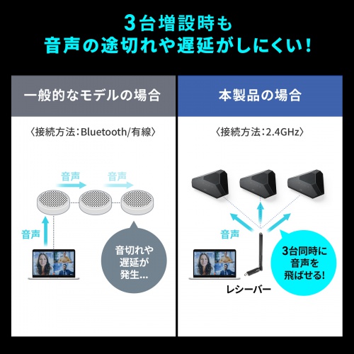 MM-WLMSP2 / WEB会議スピーカーフォン（大人数向け・高性能MEMSマイク搭載）