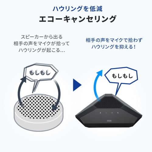 MM-WLMSP2 / WEB会議スピーカーフォン（大人数向け・高性能MEMSマイク搭載）