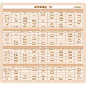 MPD-17D / マウスパッド(度量衡換算一覧)