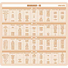 MPD-17D / マウスパッド(度量衡換算一覧)