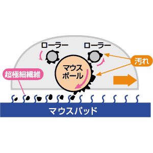 MPD-1LB / マウスパッド（ライトブルー）