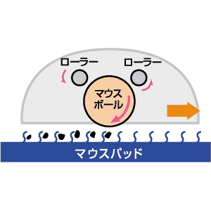 MPD-1LB / マウスパッド（ライトブルー）