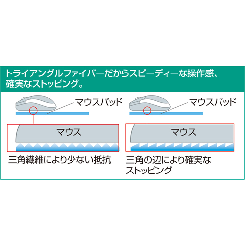 MPD-56BK / ネオプレンマウスパッド（ブラック）