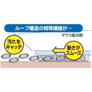 MPD-DM2 / どこでもマウス(2枚入り)