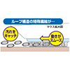 MPD-DM2 / どこでもマウス(2枚入り)