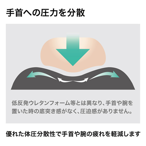 MPD-GELPNBL / リストレスト付きマウスパッド（レザー調素材、高さ標準、ブルー）