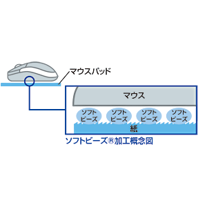 MPD-OP17RL8BK / ローマ字変換マウスパッド（ブラック）