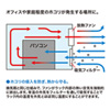 MR-FA17LS 防塵ラック(W650×D550mm) MR-FA17LS / 防塵ラック(W650×D550mm)